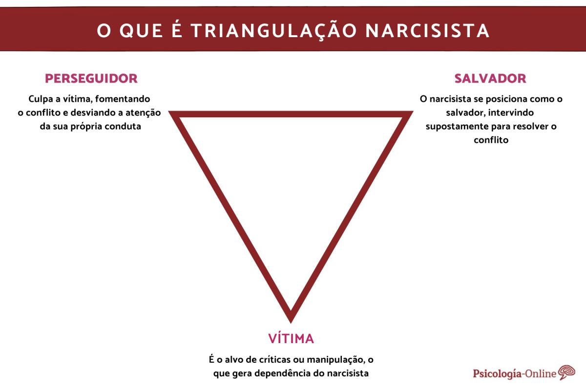 O que é triangulação narcisista e como reconhecer?