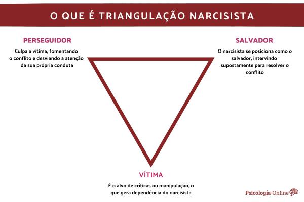 O que é triangulação narcisista e como reconhecer?