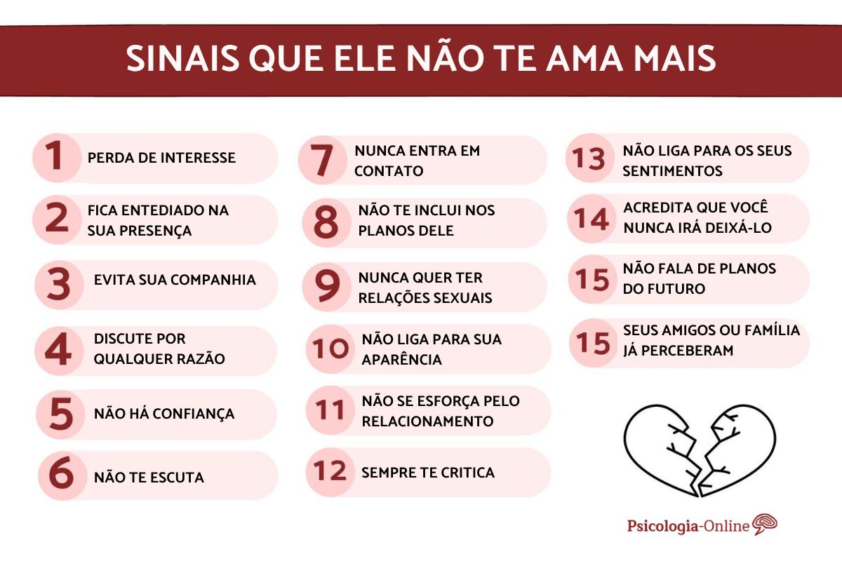 Sinais que ele não te ama mais