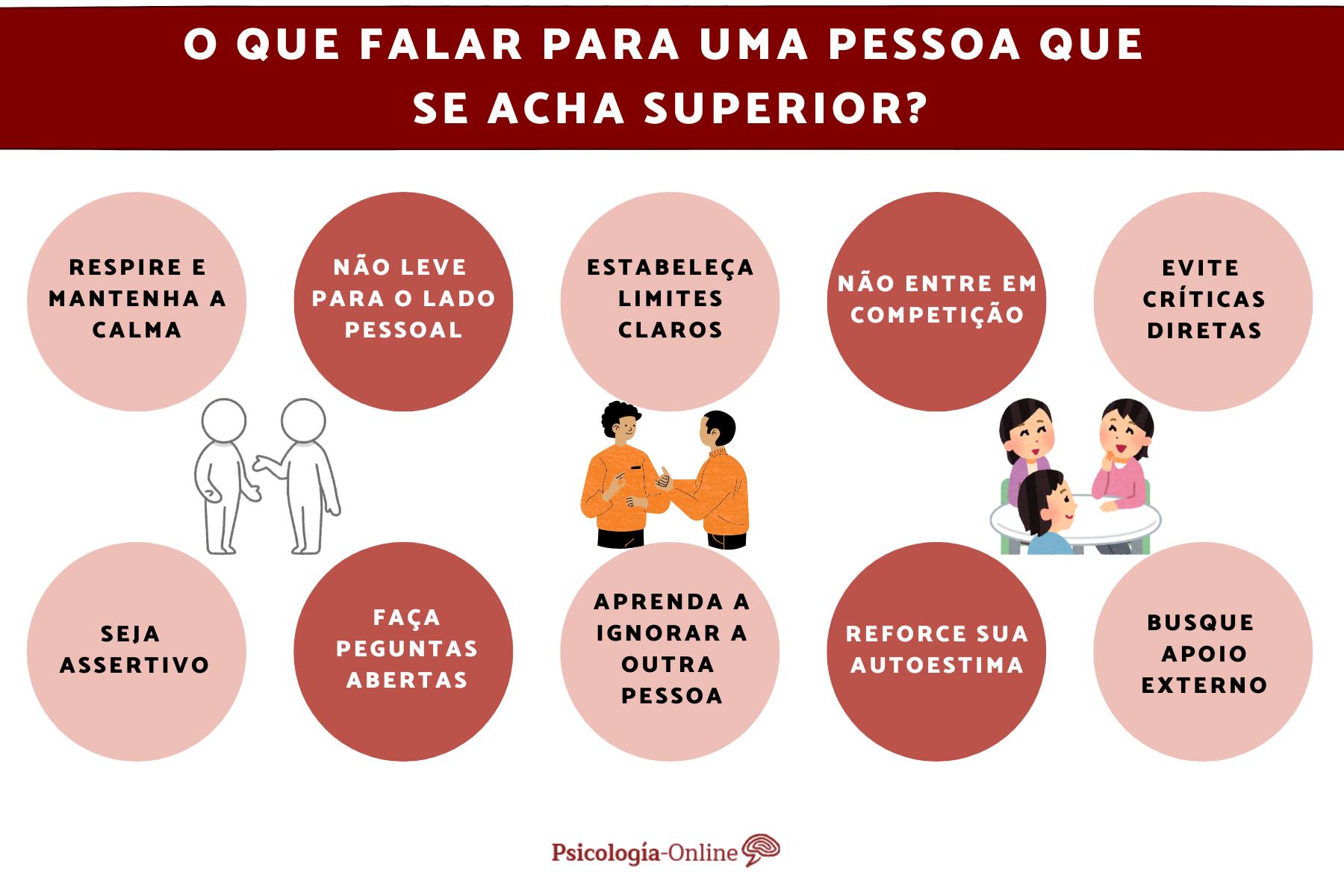 Pessoa Que Se Acha Superior