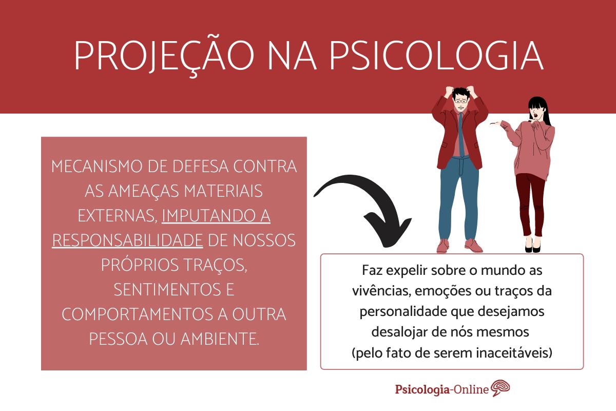O que é PROJEÇÃO na psicologia: Definição e Exemplos