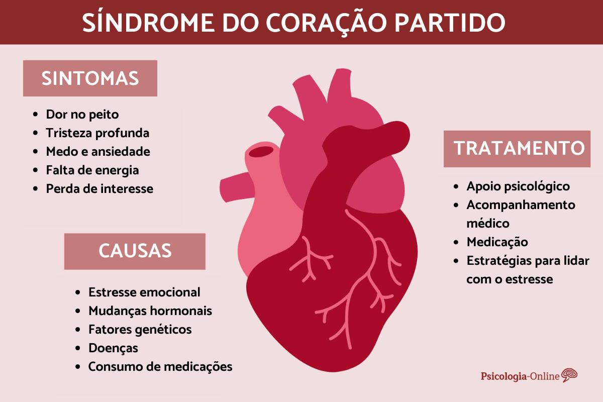 Síndrome do coração partido: sintomas, causas e tratamento