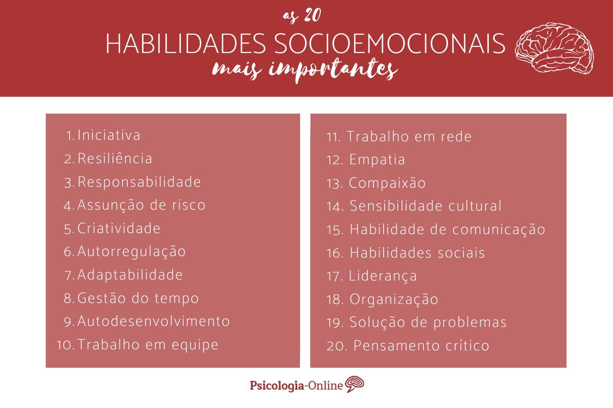 Habilidades socioemocionais: o que são, tipos e exemplos