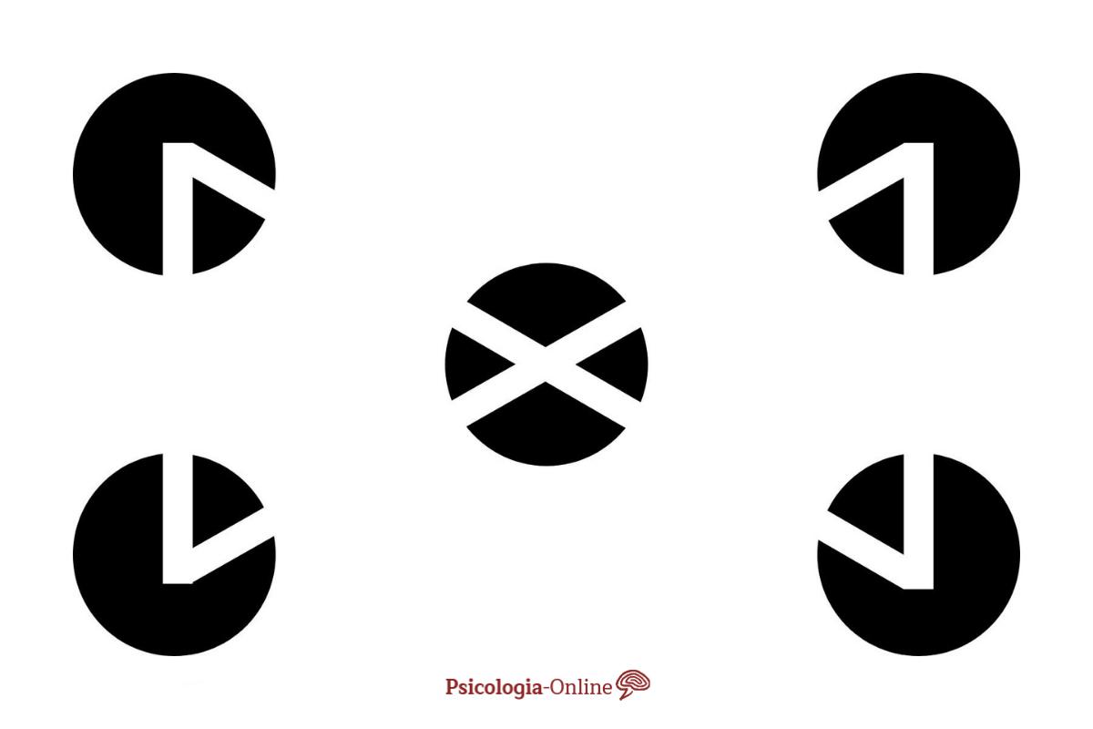 Lei do fechamento da Gestalt: o que é e exemplos