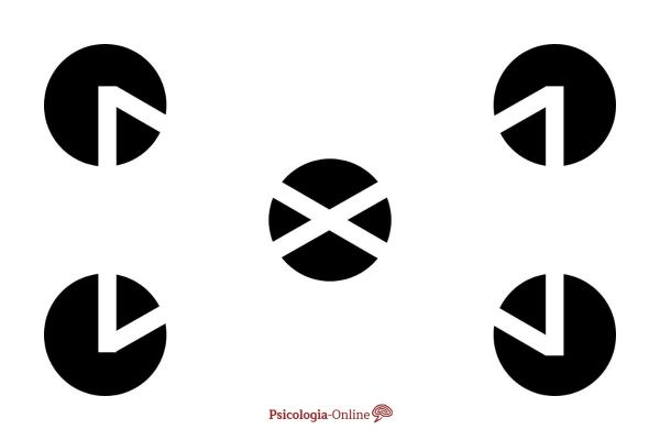 Lei do fechamento da Gestalt: o que é e exemplos