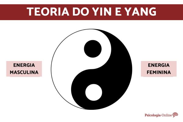 Teoria yin yang: o que é e seu significado