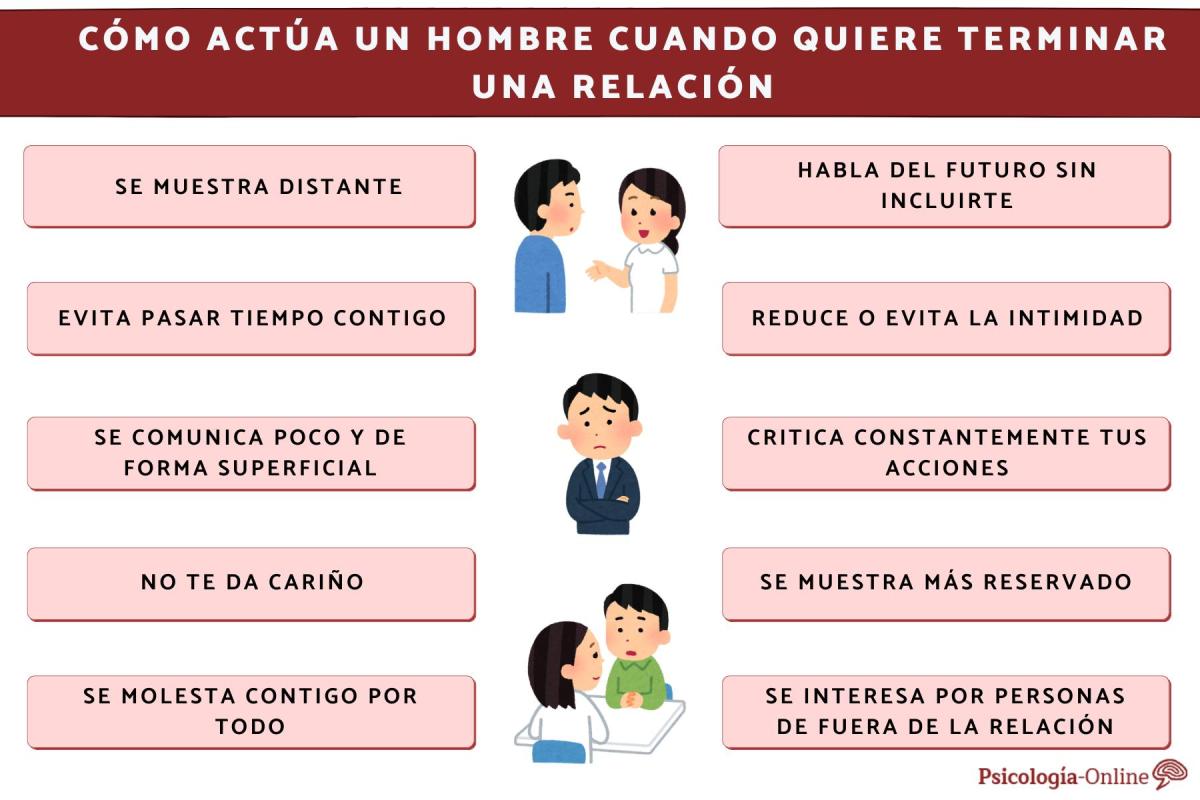 O que um homem faz quando quer terminar?