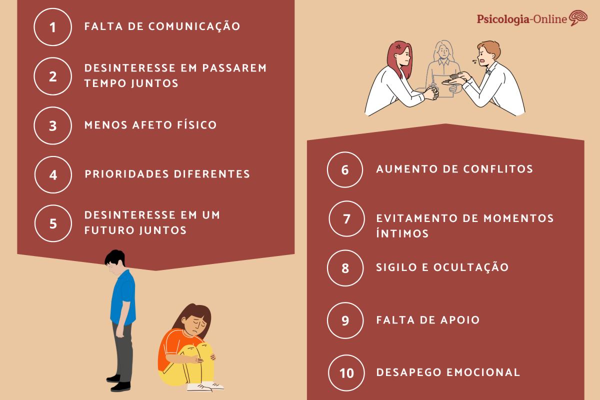 Sinais de que ele não se importa com você