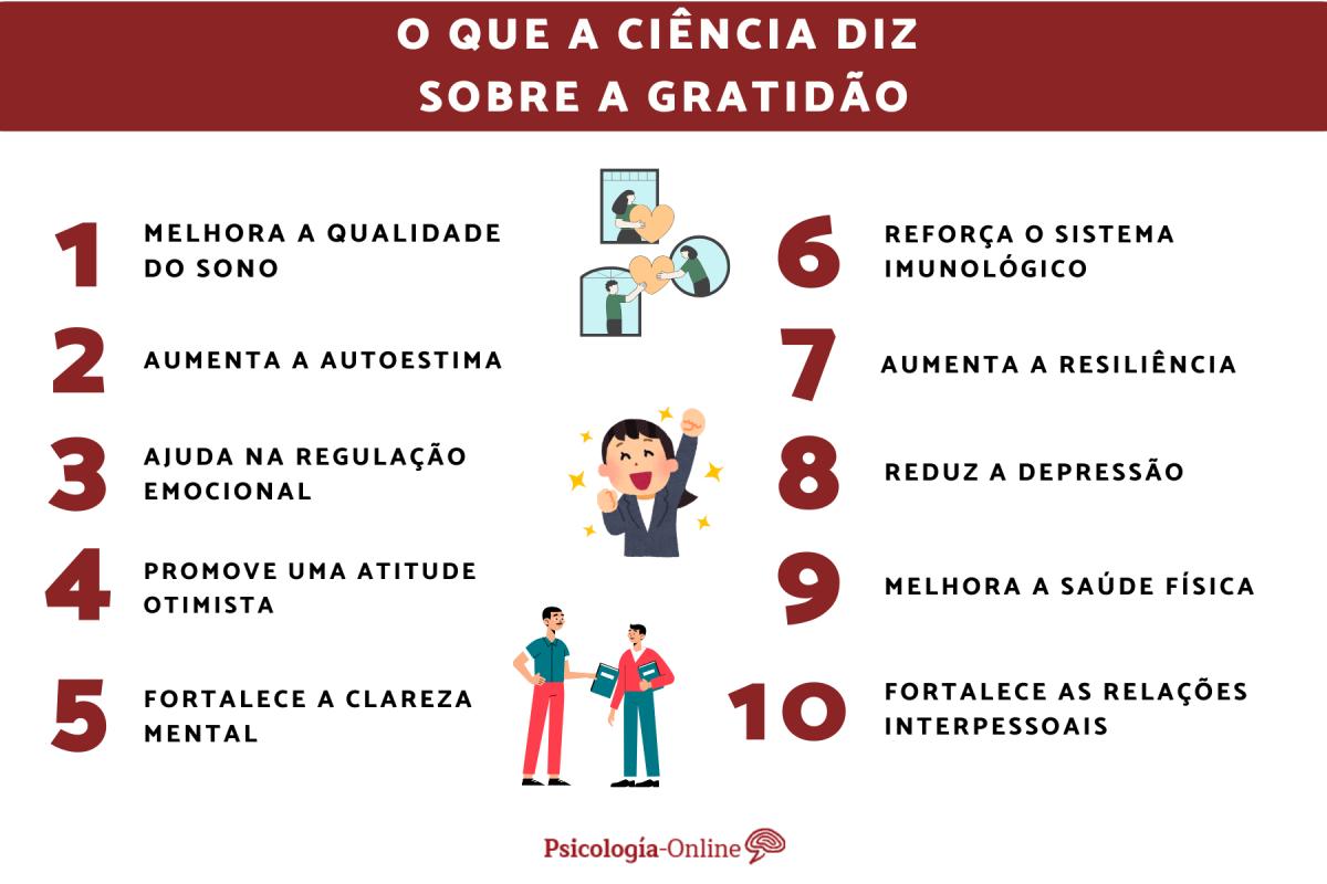O que a ciência diz sobre a gratidão?