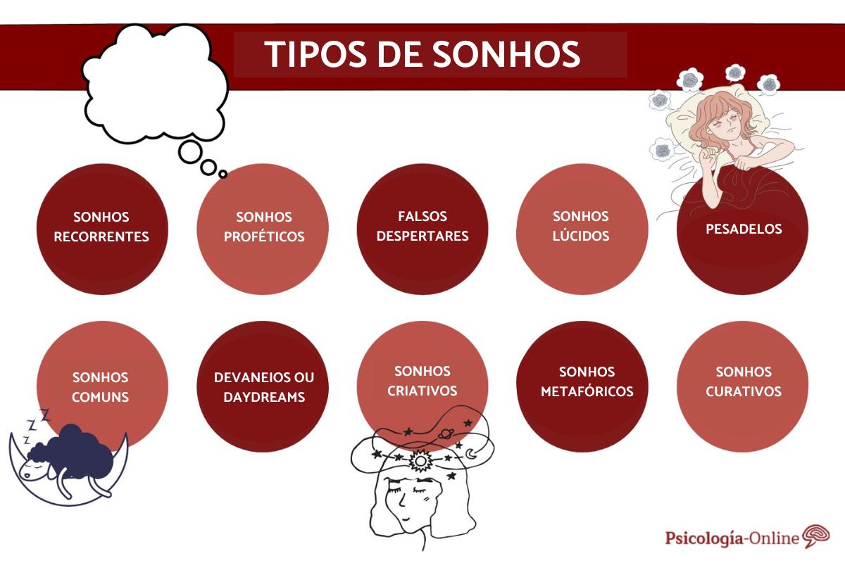 10 tipos de sonhos e suas características