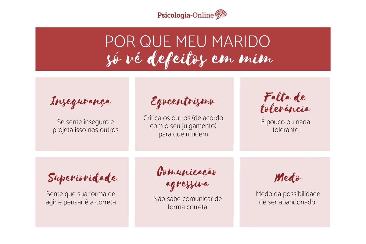 Meu marido só enxerga meus defeitos: causas e soluções