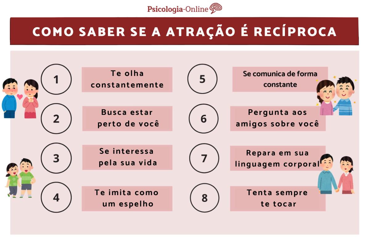 Como saber se a atração é recíproca