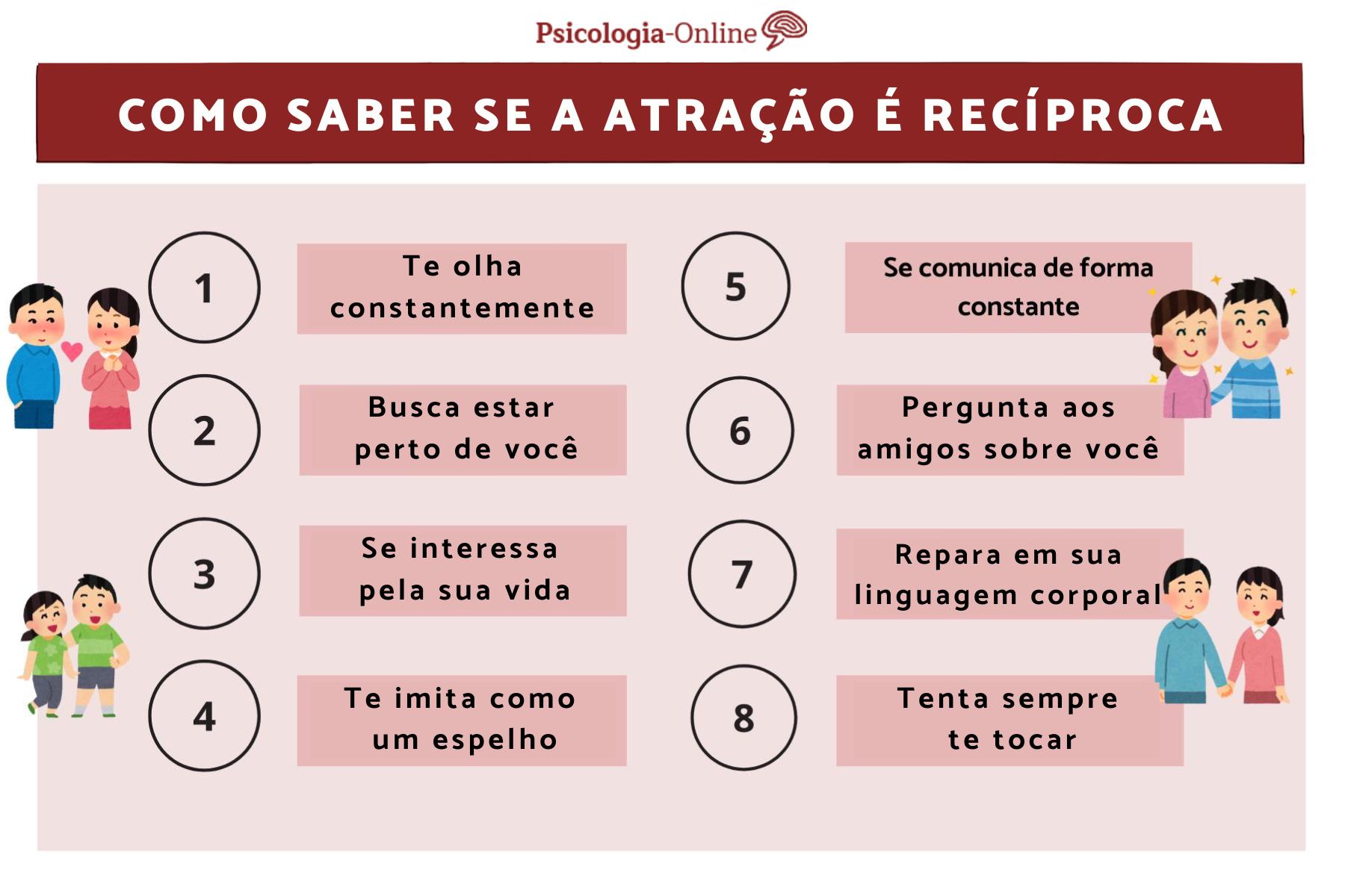 Como saber se a atração é recíproca