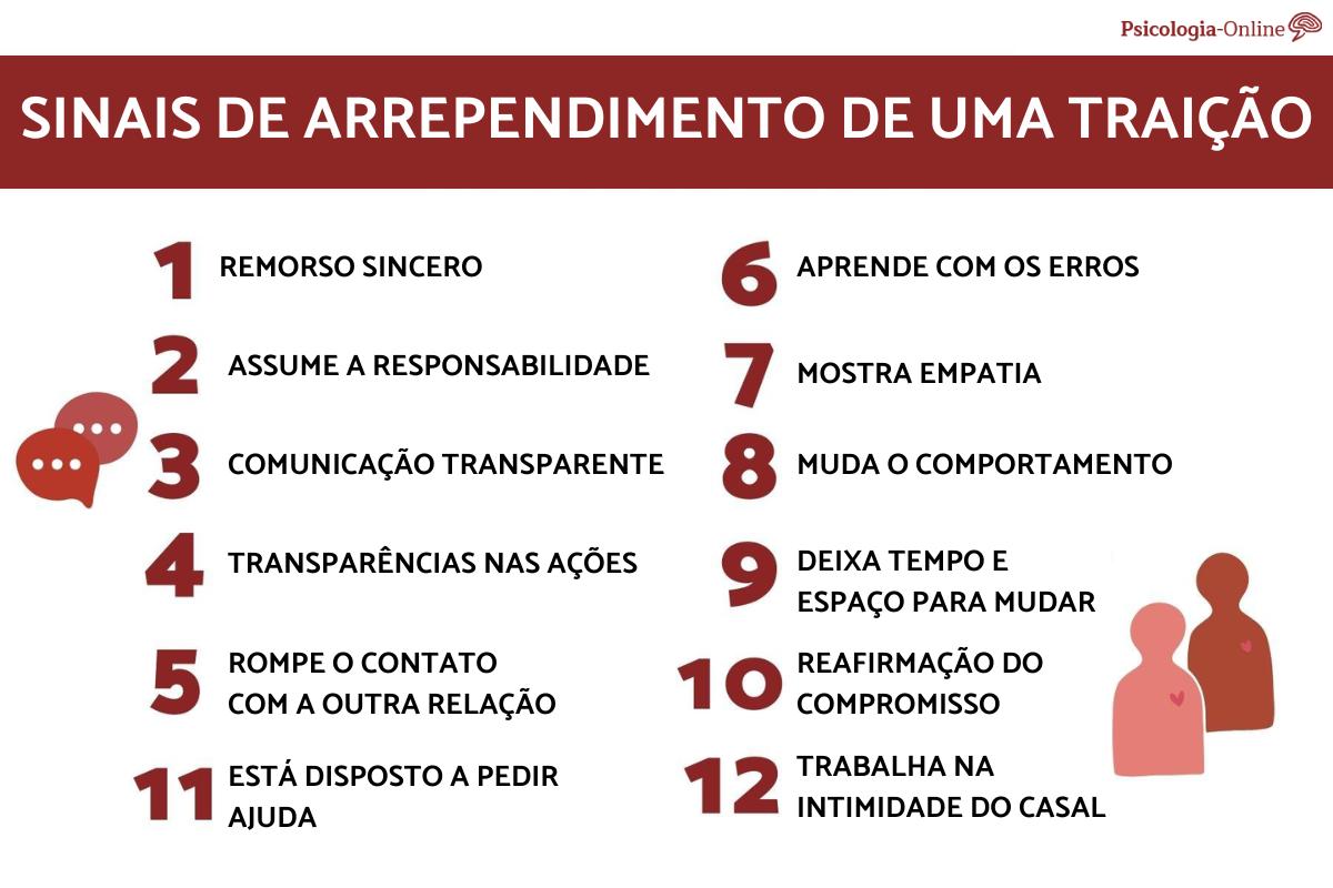 Sinais de arrependimento de uma traição