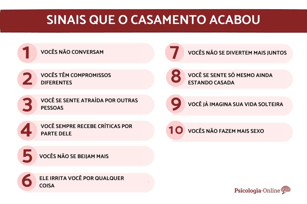 Sinais que o casamento acabou