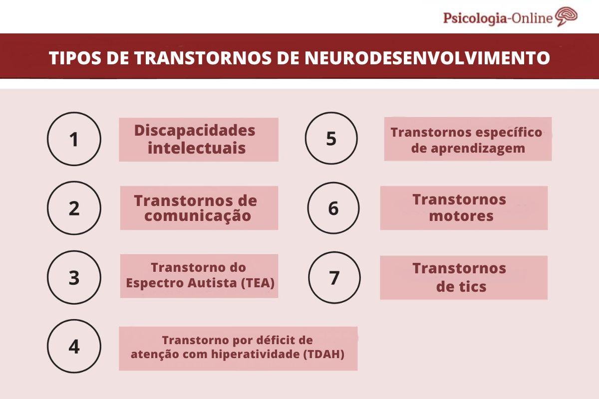 Transtornos de neurodesenvolvimento: 7 tipos - Sintomas e tratamento