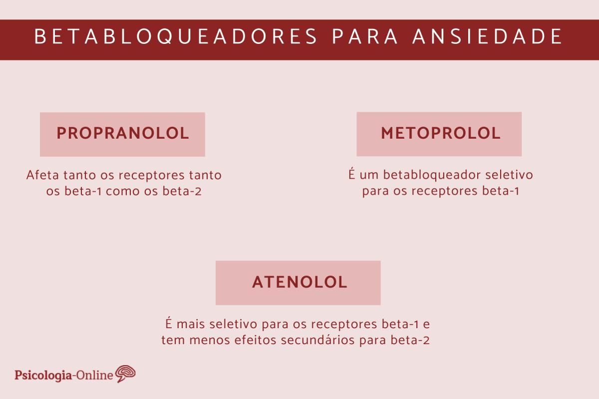 Betabloqueadores para ansiedade: o que são, como funcionam e efeitos colaterais
