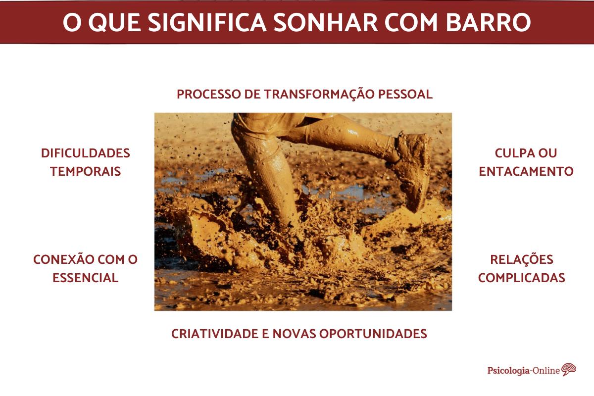 O que significa sonhar com barro - Interpretação dos sonhos