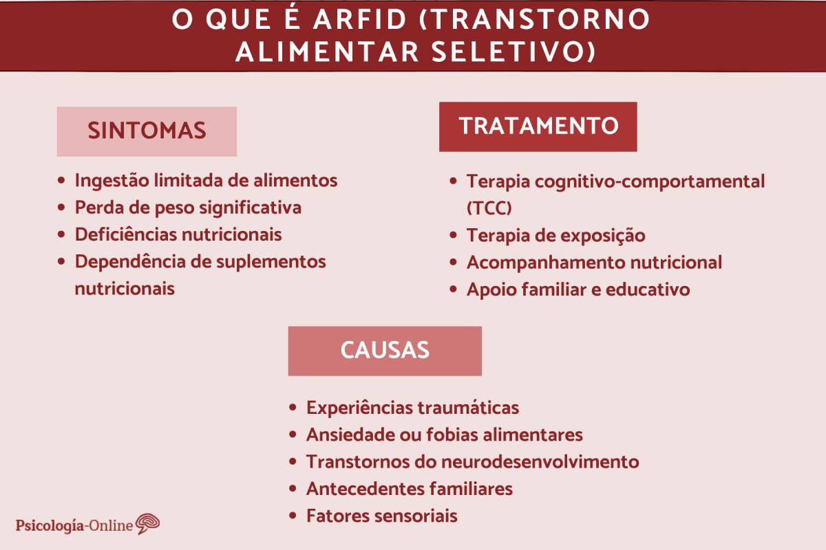 O que é ARFID (transtorno alimentar seletivo): causas, sintomas e tratamento