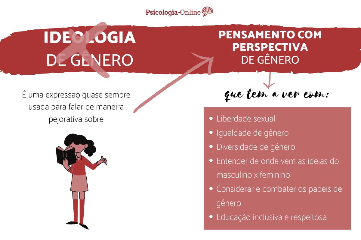 O que é ideologia de gênero: significado, argumentos e polêmicas