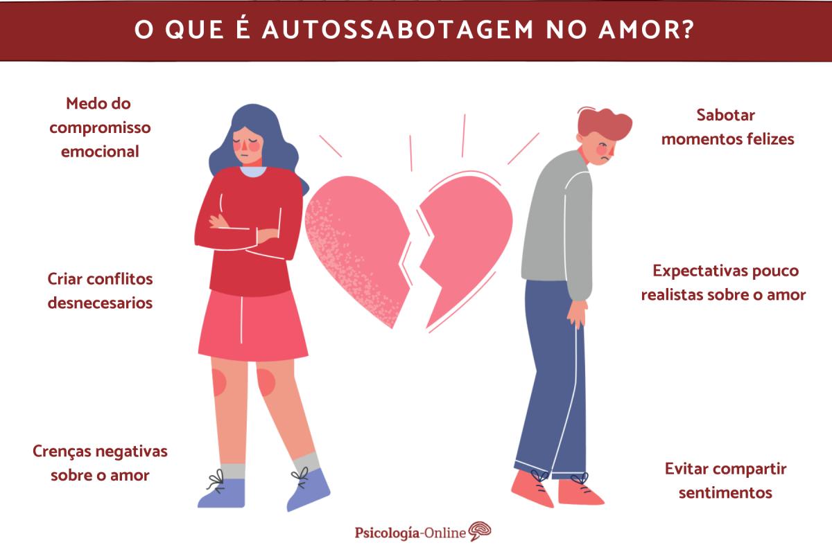 O que é autossabotagem no amor?