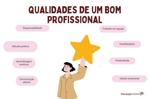 10 qualidades de um bom profissional: chaves para o êxito