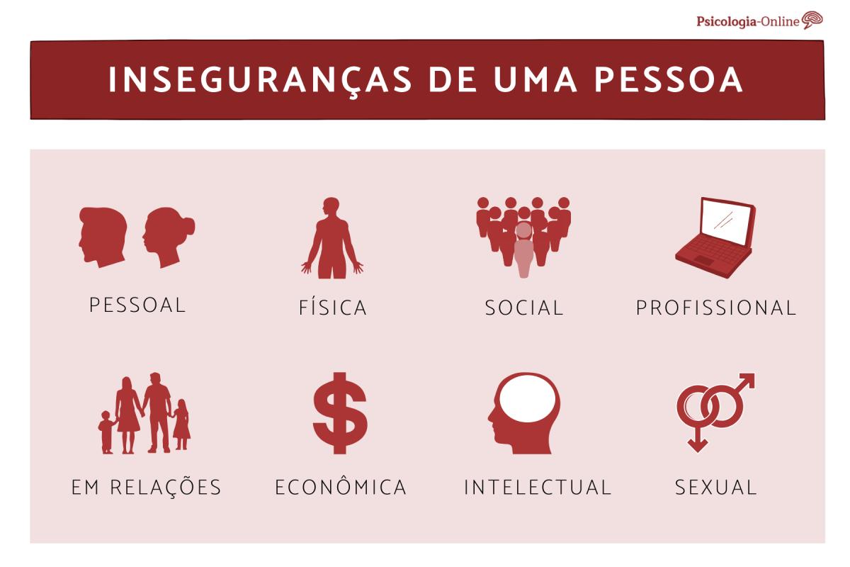 Pessoa insegura - Tipos e exemplos