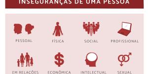 Pessoa insegura - Tipos e exemplos