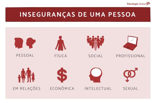 Pessoa insegura - Tipos e exemplos