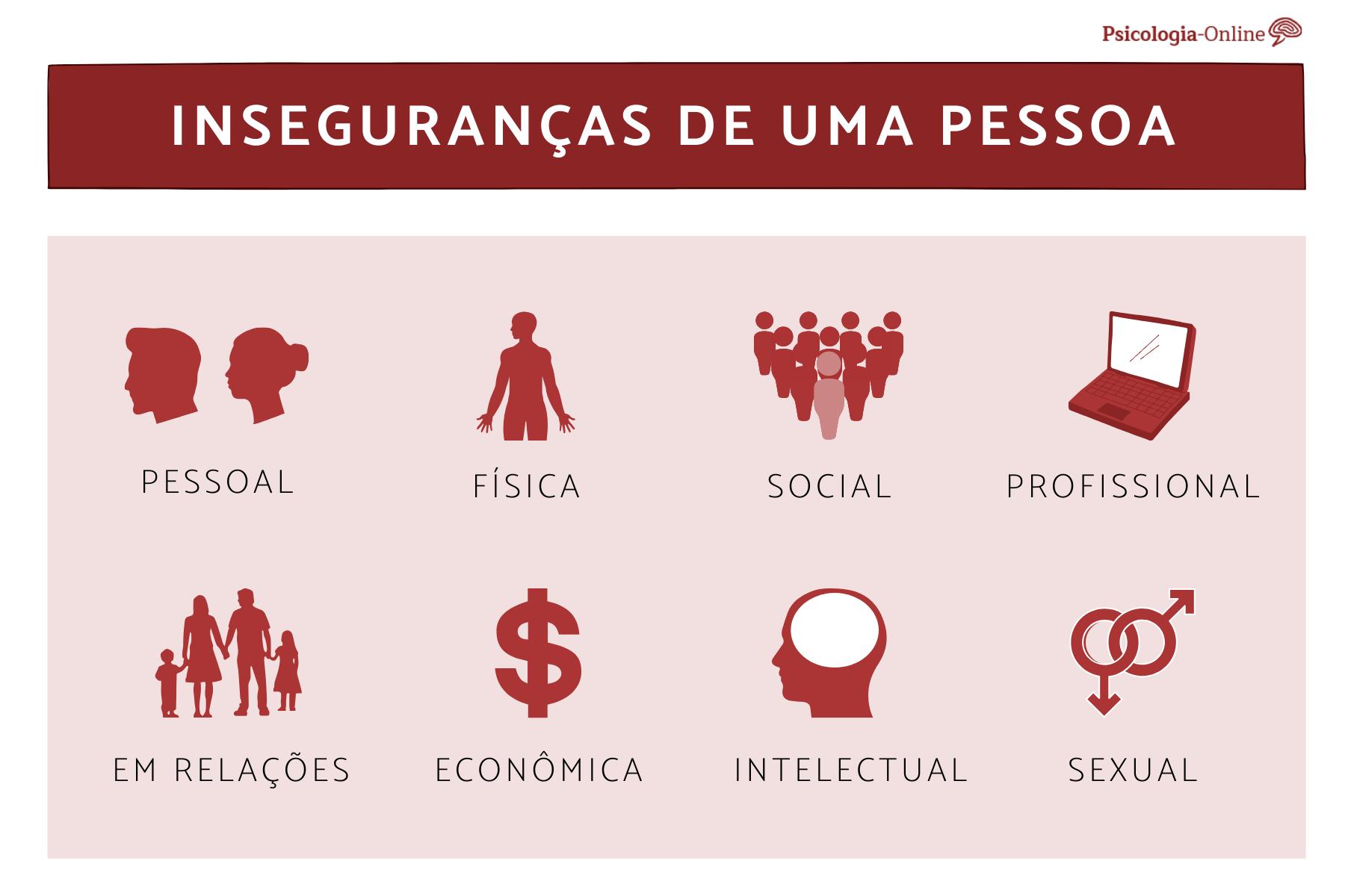 Pessoa insegura - Tipos e exemplos