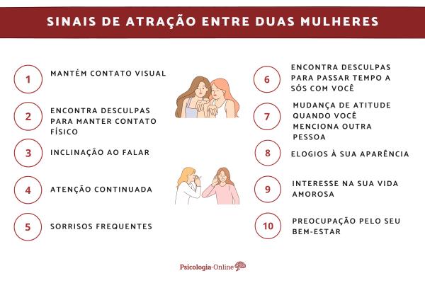 Como saber se uma mulher está afim da outra?