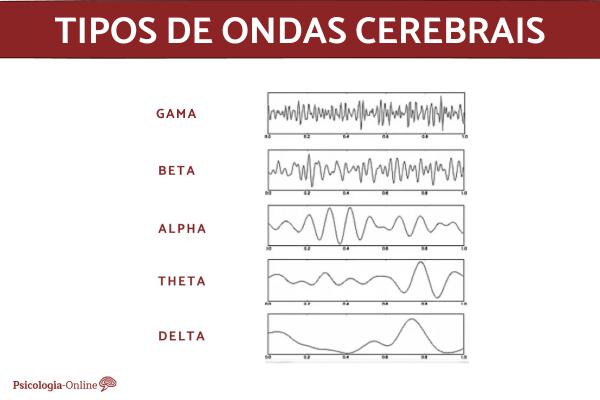 Ondas cerebrais: tipos e frequências