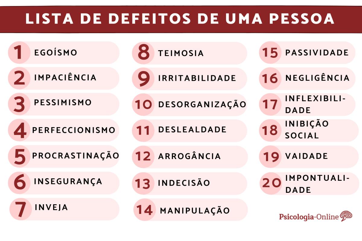 Defeitos das pessoas: lista e exemplos