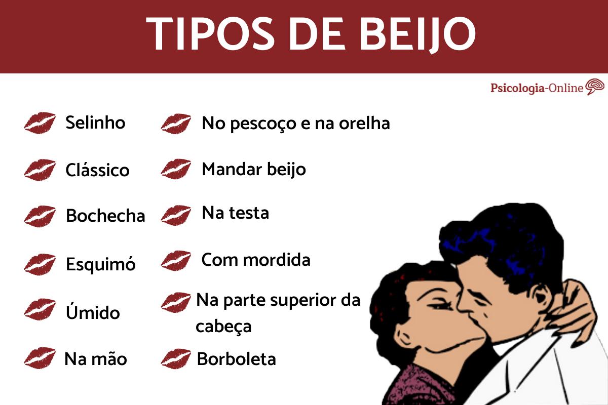 Tipos de beijo