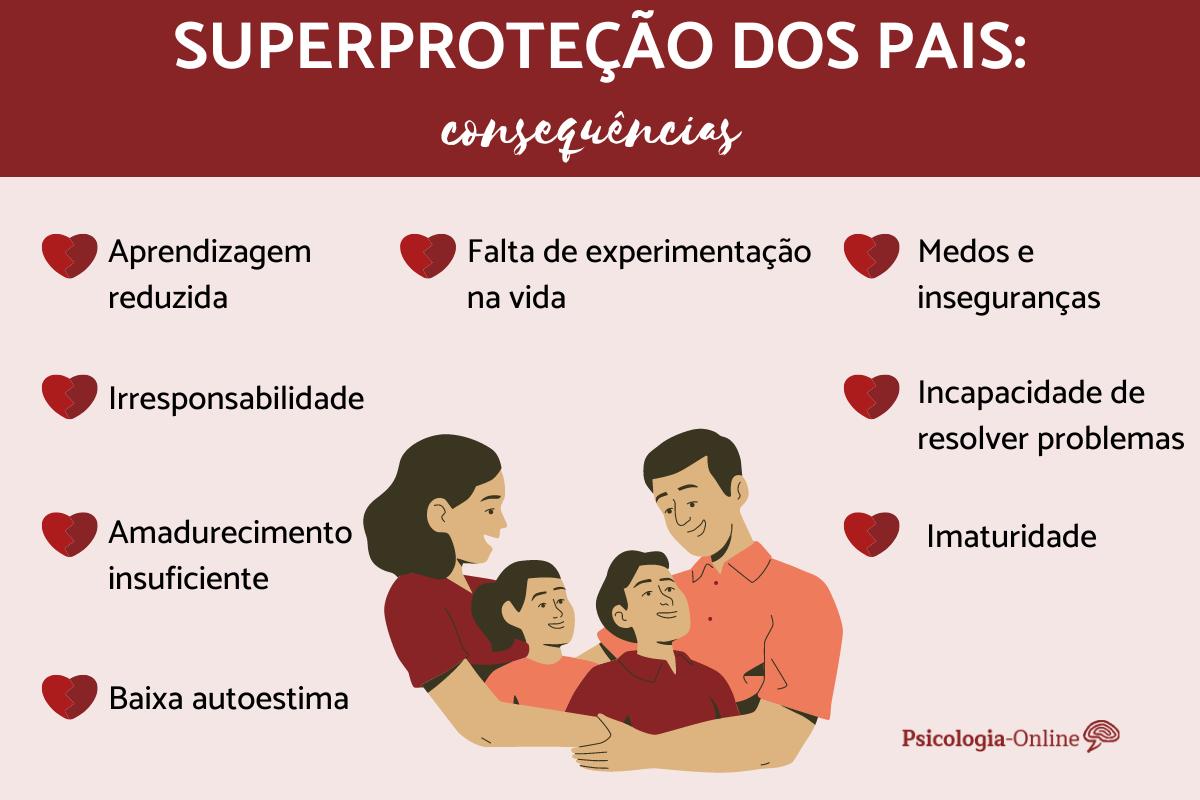 Superproteção dos pais e suas consequências
