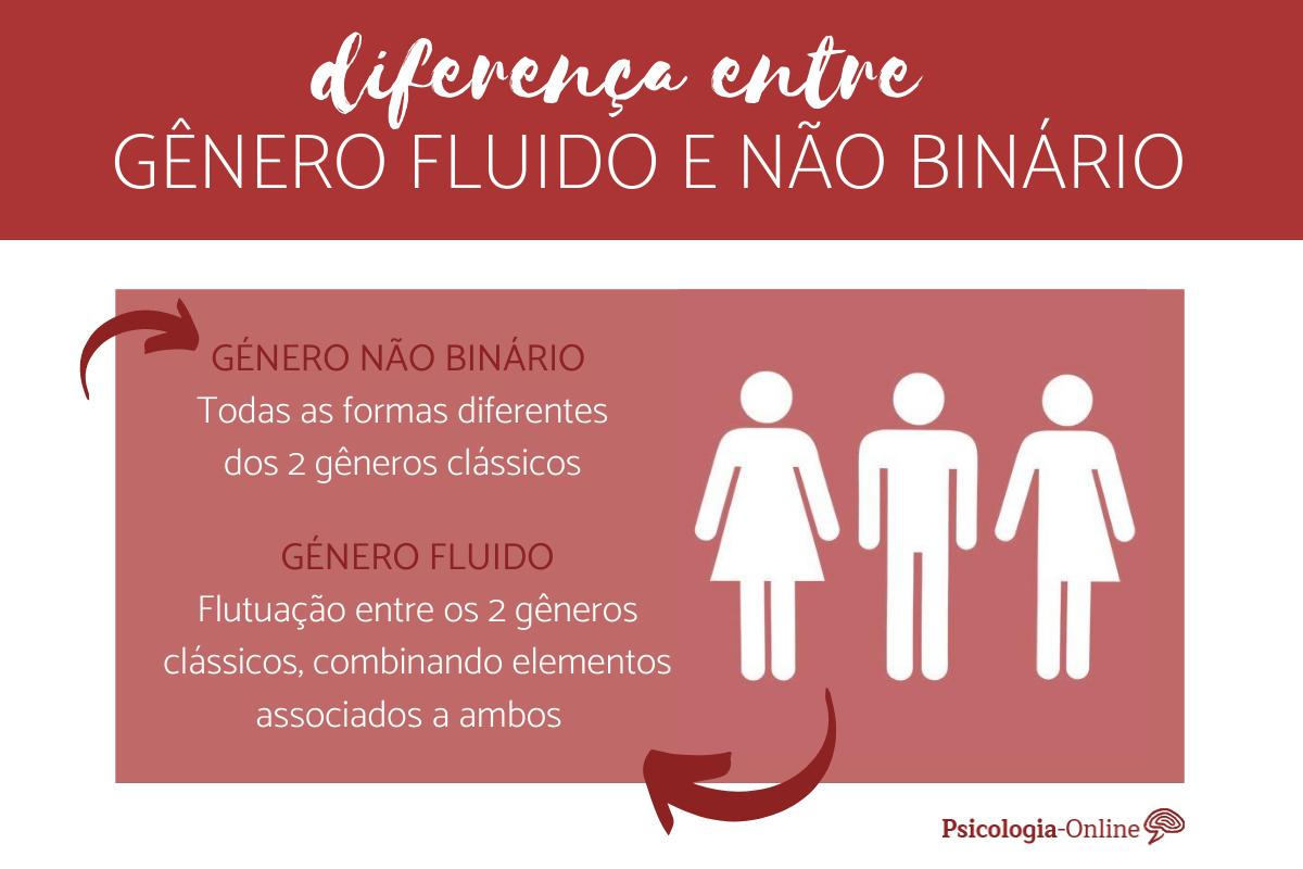 O que é o GÊNERO NÃO BINÁRIO - Perspectiva Psicológica