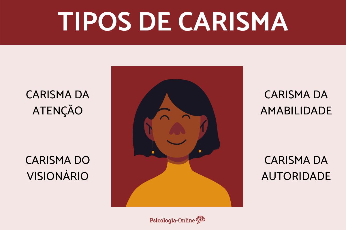 Qué Significa Carisma | ¿Qué son los carismas en la Iglesia católica ...