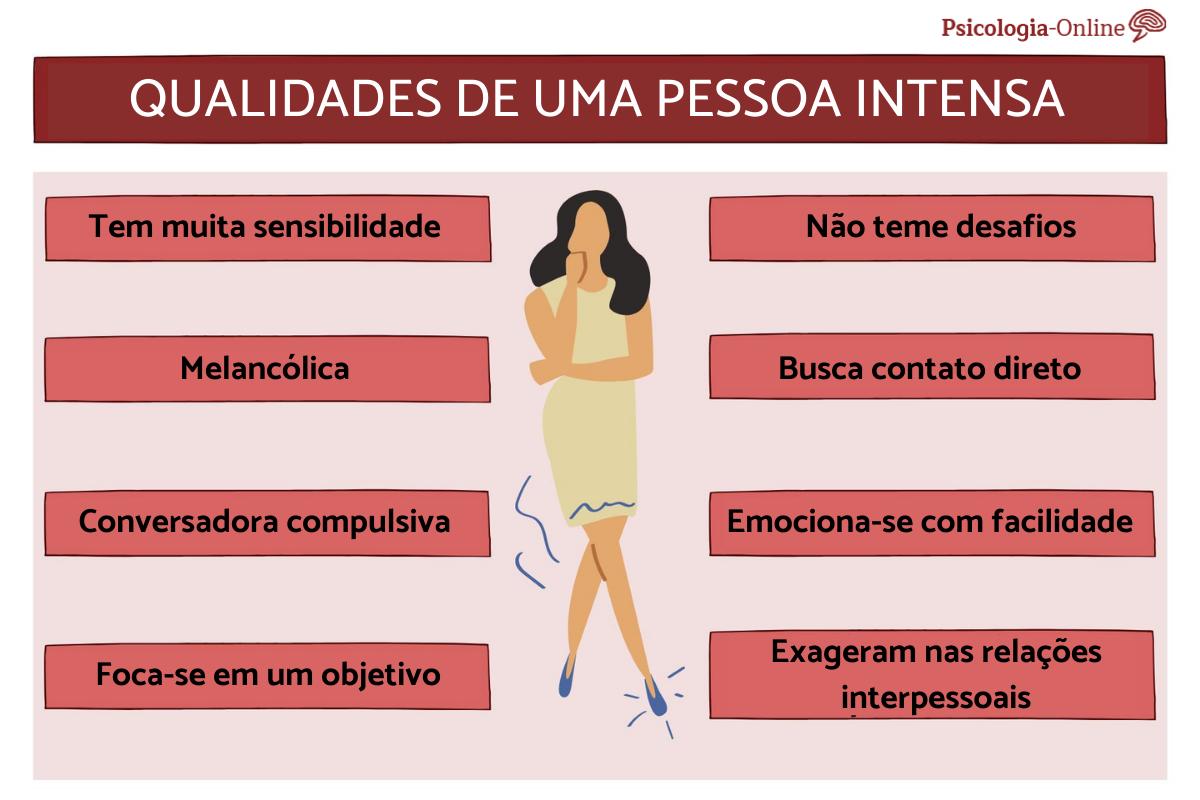 O Que É Ser Intenso