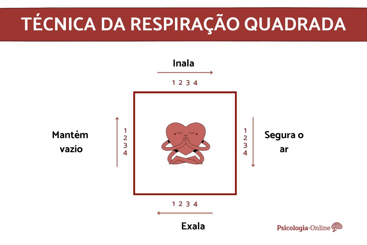 Respiração quadrada: como praticar para alivar a ansiedade