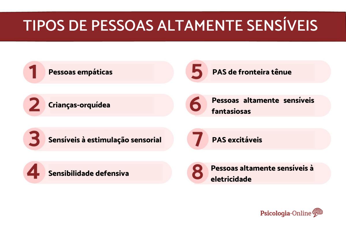 Tipos de pessoas altamente sensíveis