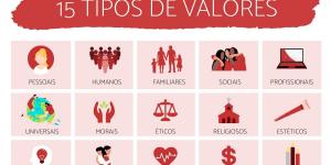 Tipos de valores e exemplos