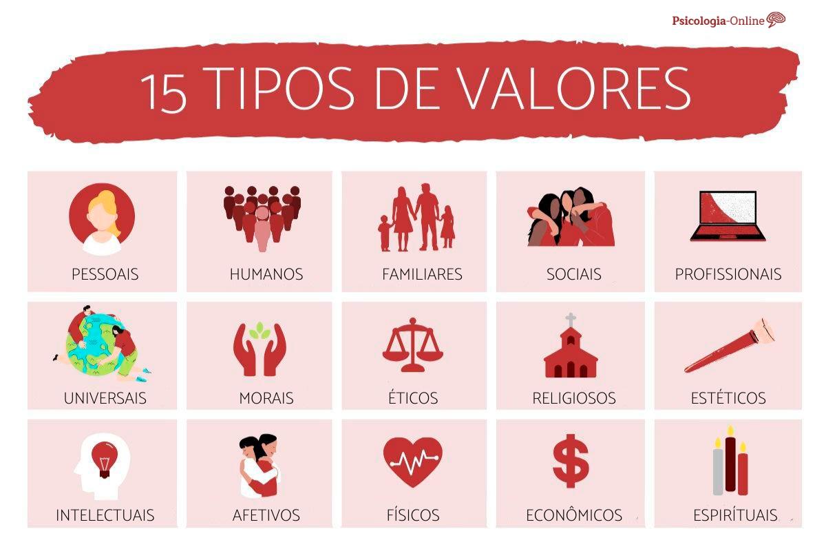 10 Valores Humanos E Seus Significados - Infoupdate.org