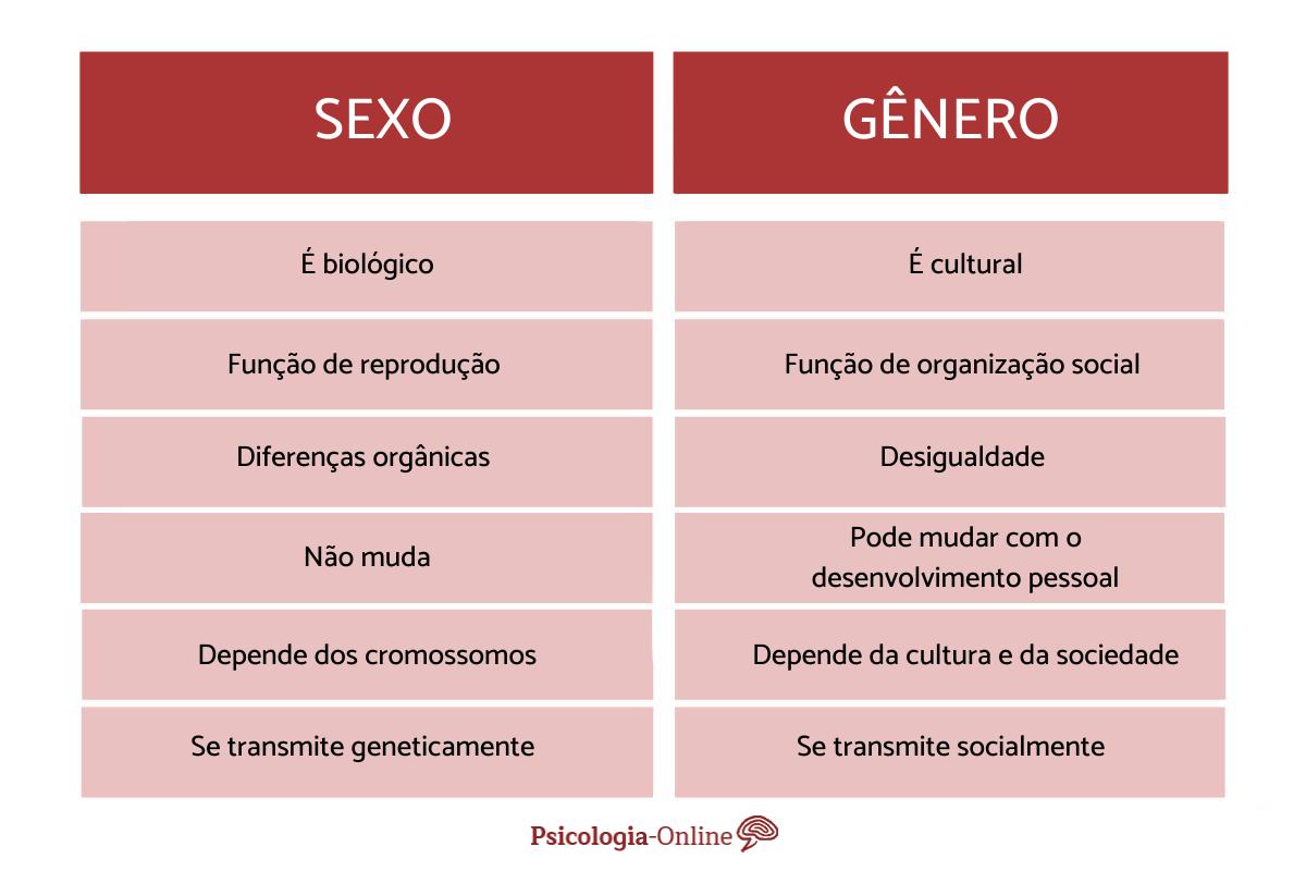Sexo Masculino E Feminino