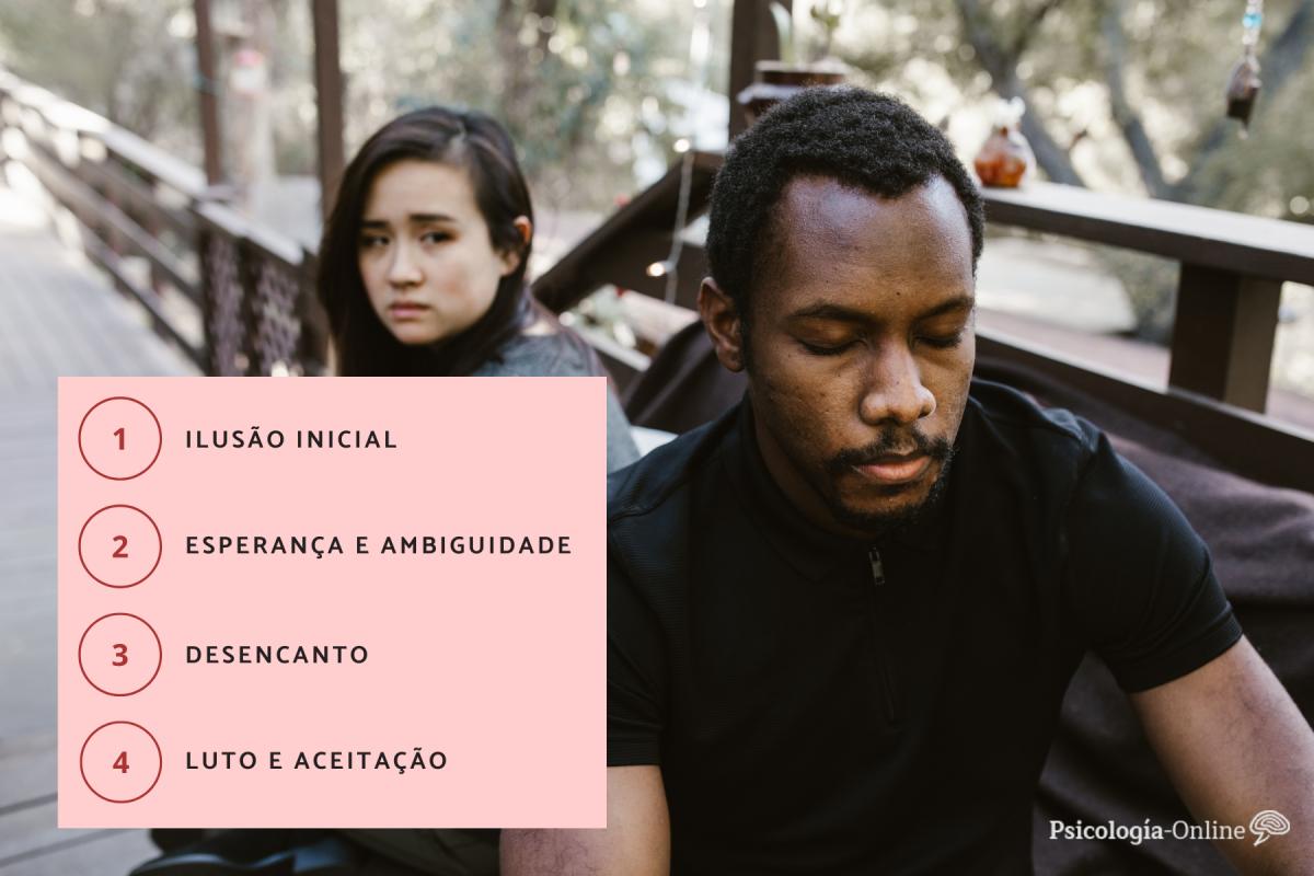 Como superar um "quase algo"?