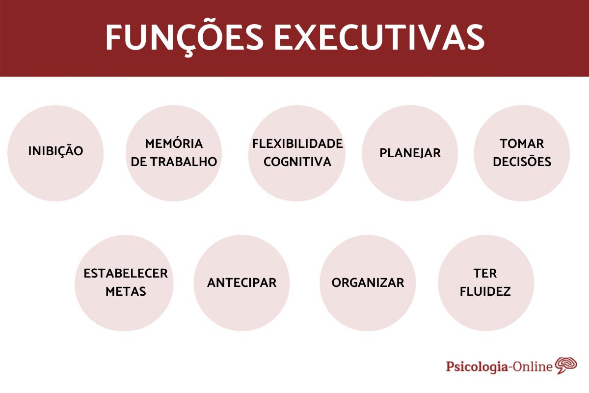 O que são as funções executivas e como trabalhá-las
