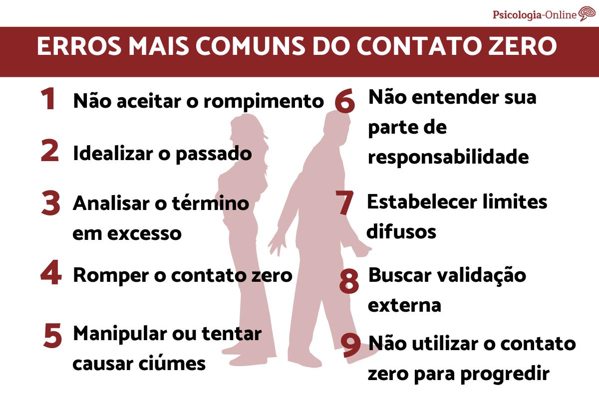 Erros mais comuns do contato zero