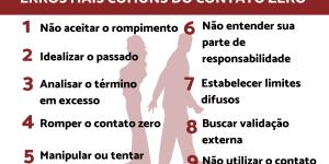 Erros mais comuns do contato zero