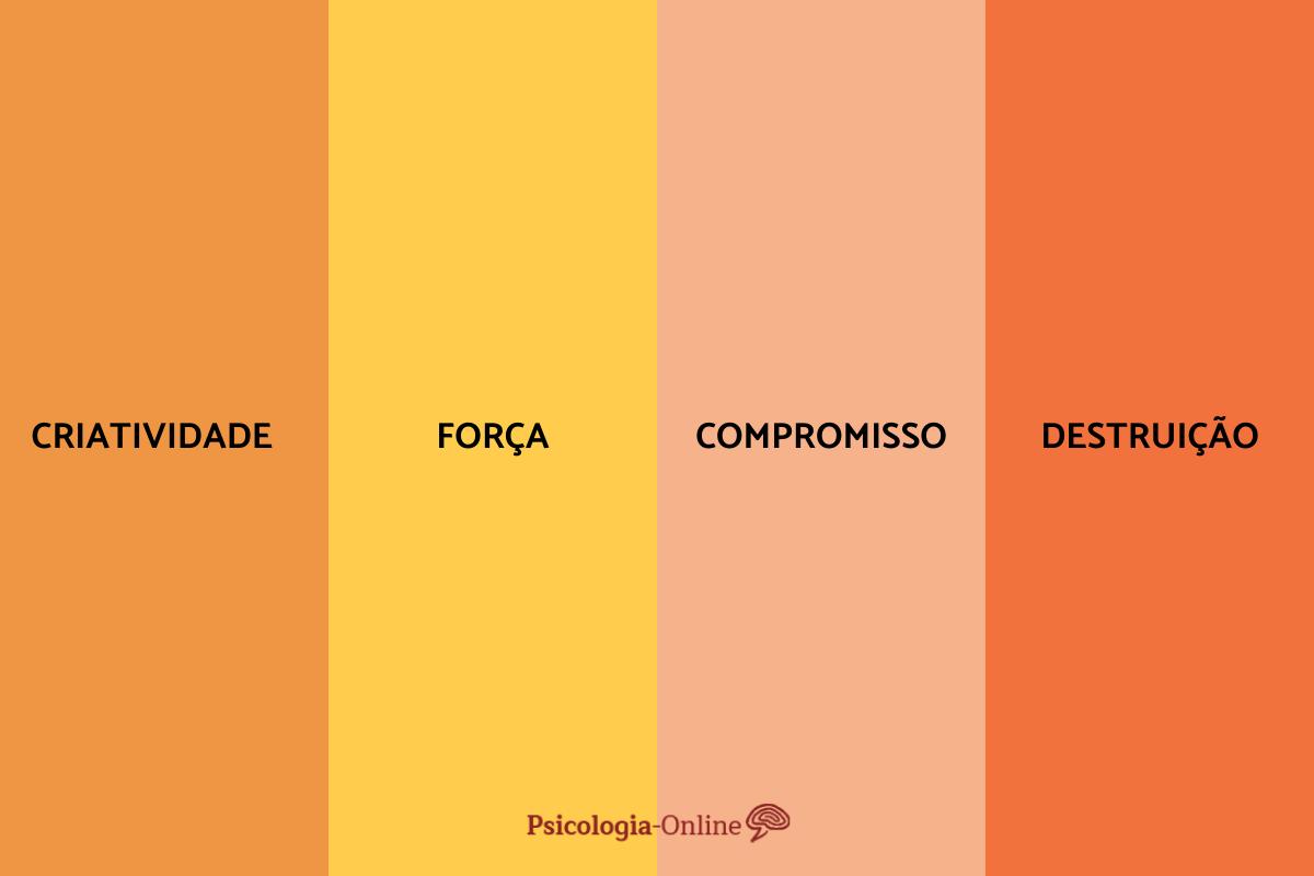 A Cor Laranja Significa O Que