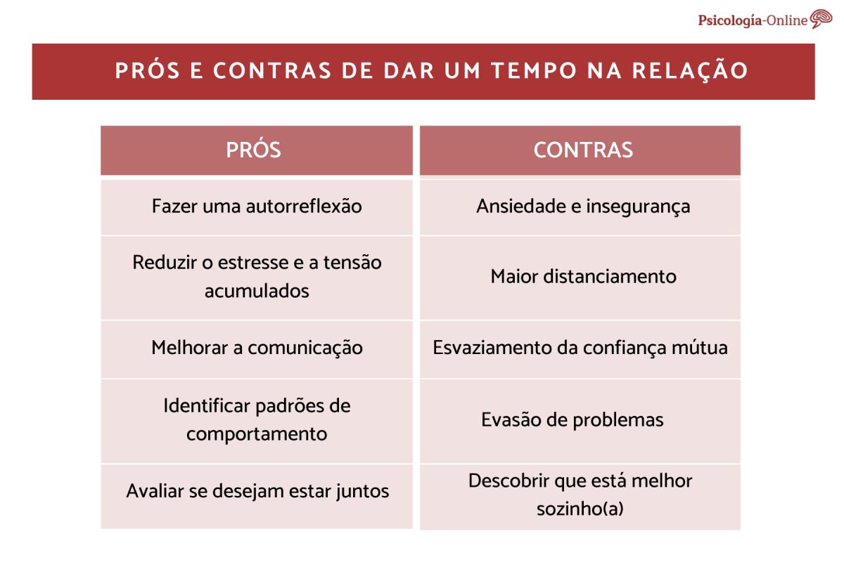 É bom dar um tempo no relacionamento?