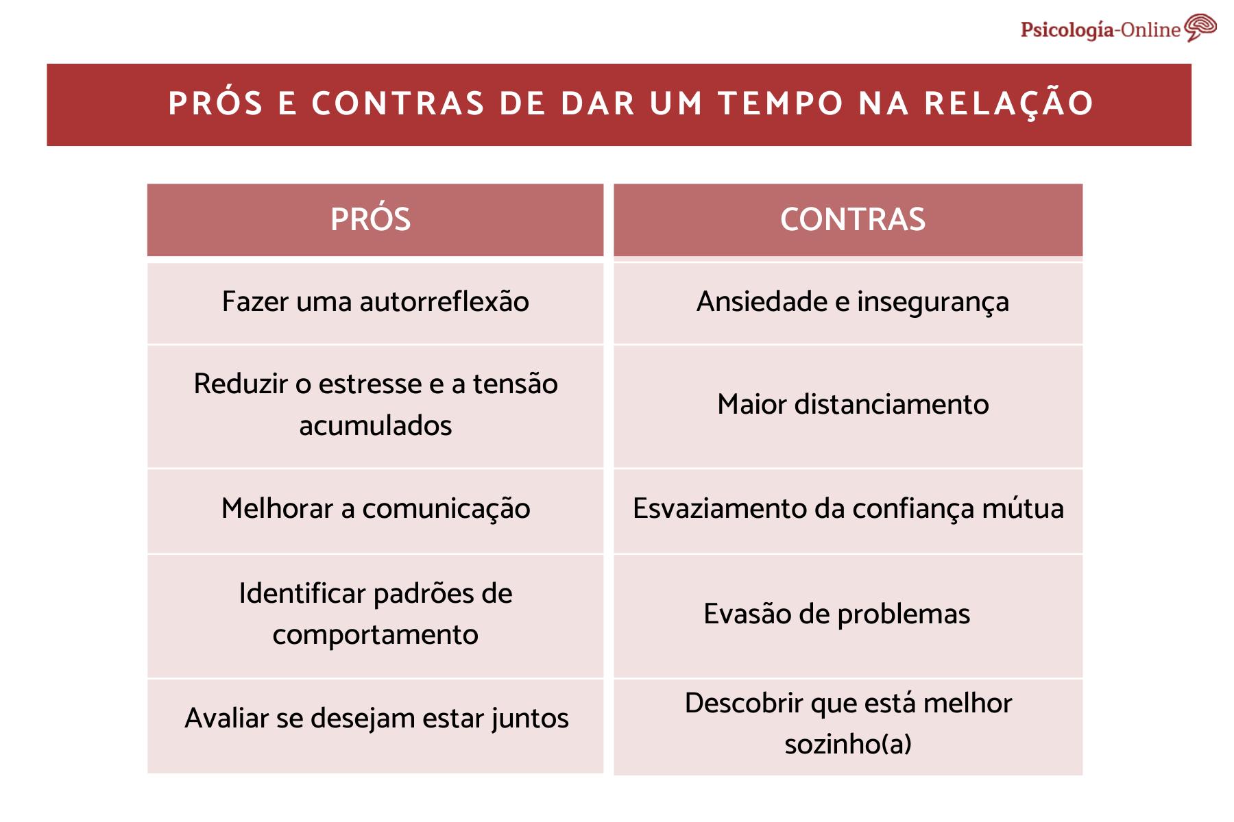 É bom dar um tempo no relacionamento?